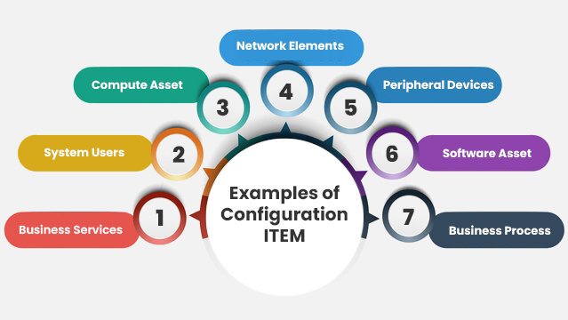 IT Asset Repository