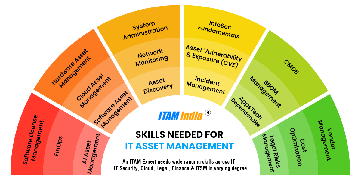 Focus Areas for Accredited Education